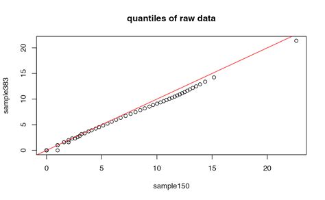 q sample|examples of sample quantiles.